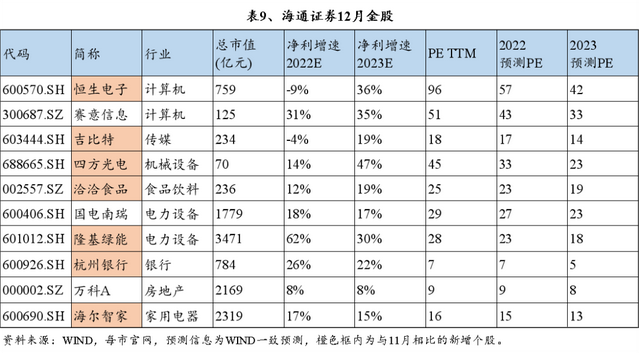 中国十大证券公司口碑最好的，2022年中国十大证券公司排名是哪些（十大券商12月金股纵览）