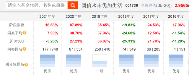 均衡配置的基金經(jīng)理怎么樣，均衡配置的基金經(jīng)理怎么樣了？