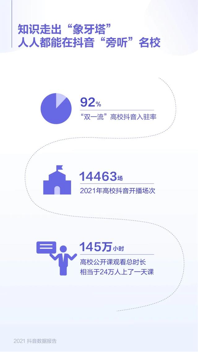 抖音大数据报告,抖音数据报告(2021抖音数据报告) 抖音大数据报告,抖音数据报告(2021抖音数据报告)