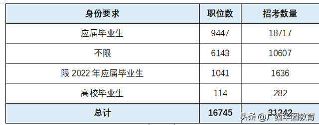 高校毕业生包括什么学历，高校毕业生包括哪些学历的（这几类身份可以算做应届毕业生）