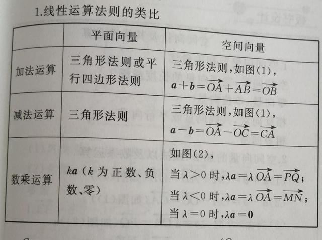 什么叫共线，什么叫共线性（梳理空间向量及其运算这一节的知识点）