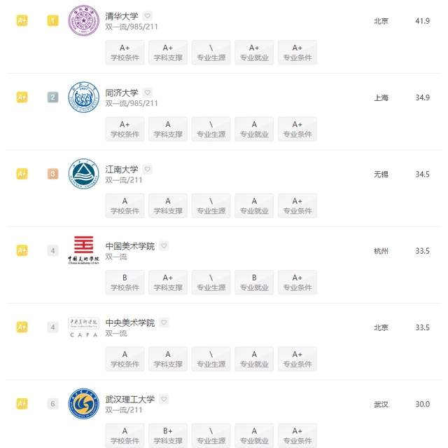 数字媒体艺术专业大学排行榜，2021年全国数字媒体艺术专业大学排名（2022全国院校排名）