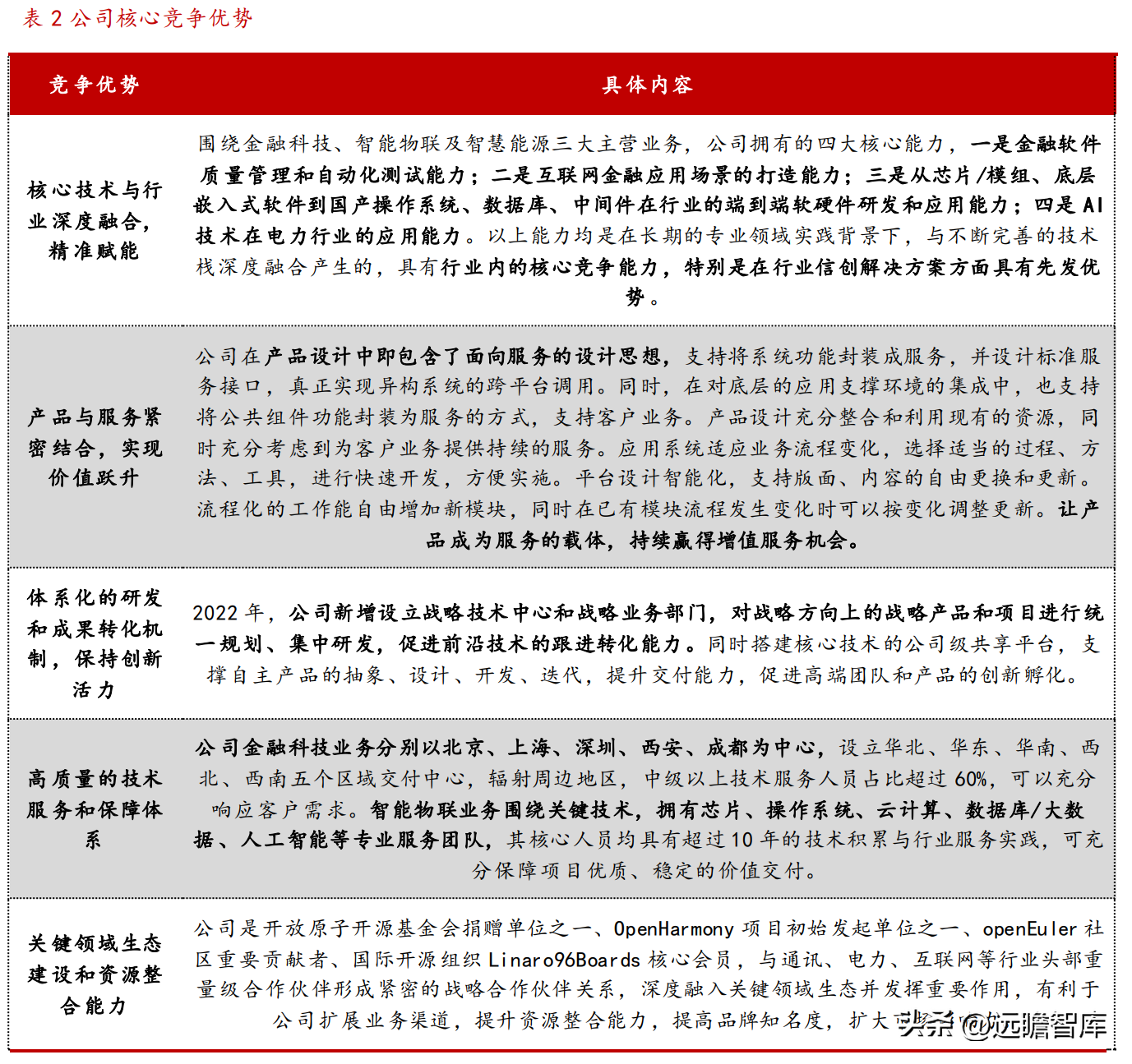 润和软件（IT）