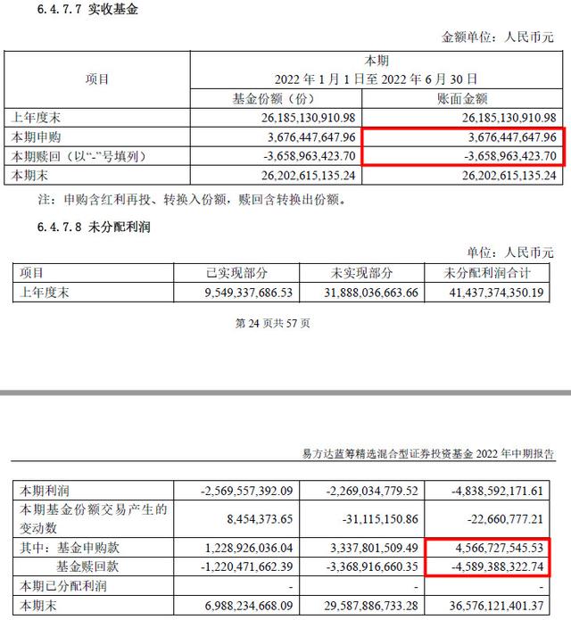 基金凈資產(chǎn)比例超過100，基金資產(chǎn)比例超過100%？