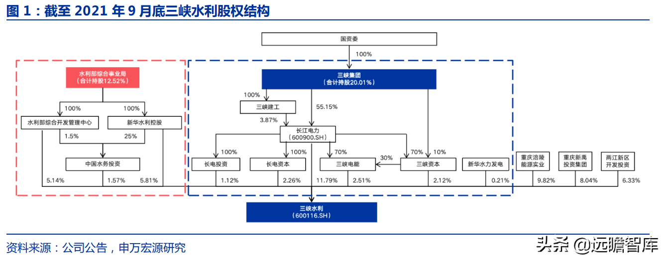 重庆电力（重庆市首家电力上市公司）