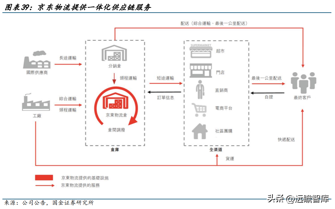 北京德邦物流（零担领军企业）