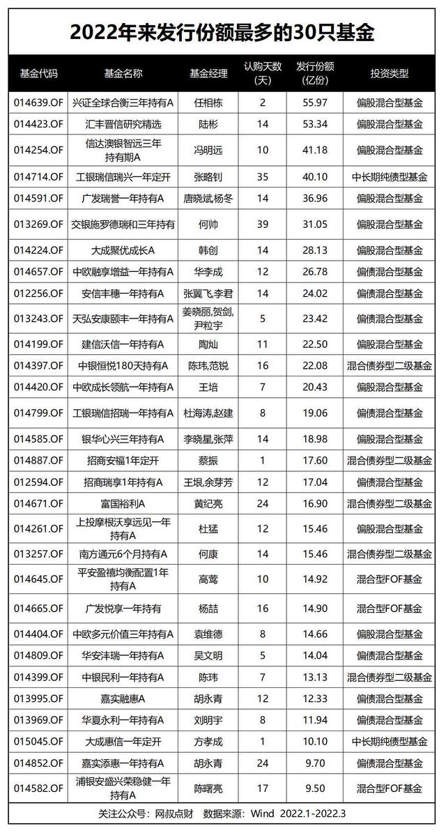 基金一天可以贖回多少次，基金一天可以贖回多少次啊？