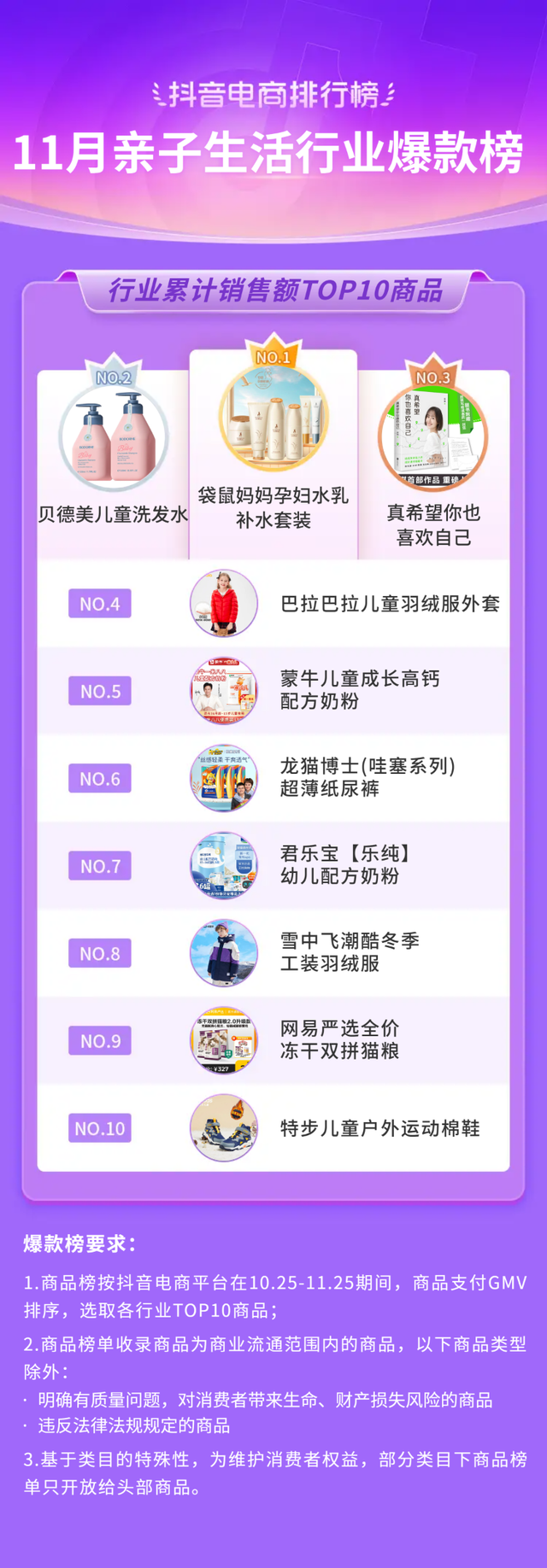 bebetour是什么牌子，bebetour是哪个国家的品牌（抖音电商11月榜单发布）