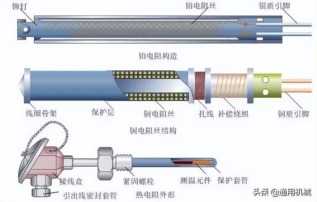 阀门的工作原理及图解，各种仪表、阀门、控制原理讲明白