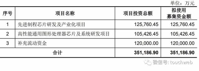 龙芯中科技术股份有限公司,中科集团是国企吗（龙芯中科通过注册）