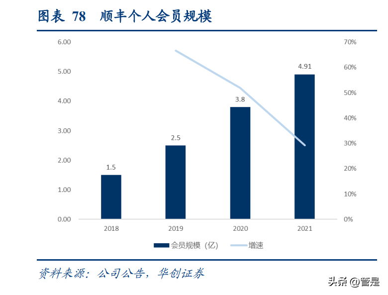 世纪同城快递查询（顺丰控股研究报告）