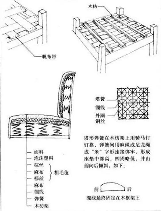 四招解决沙发塌陷问题，皮沙发塌陷怎么办（沙发下陷的常见修复方法）