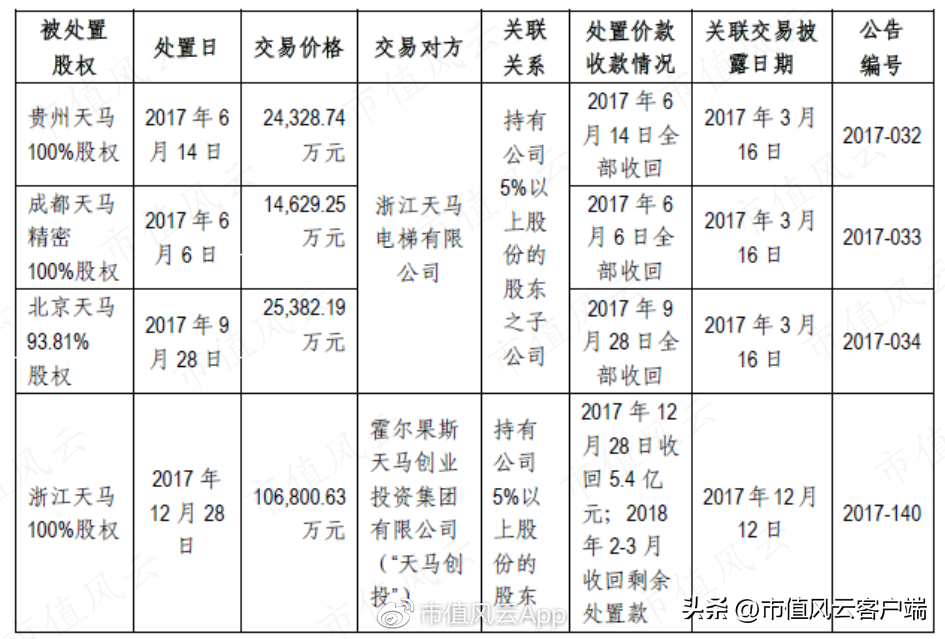 南京轴承（非法占用33亿）