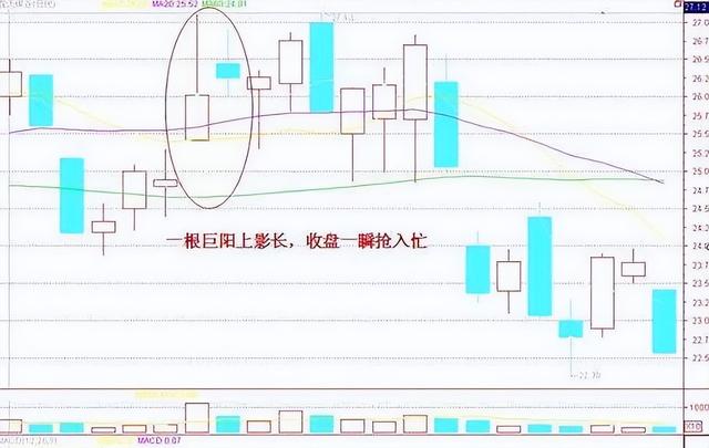 怎样买入股票（投资坚持“五口诀”规律）