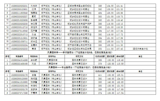 东南大学材料科学与工程学院，东南大学最不好的专业是什么（2022东南大学研究生复试结果已出）