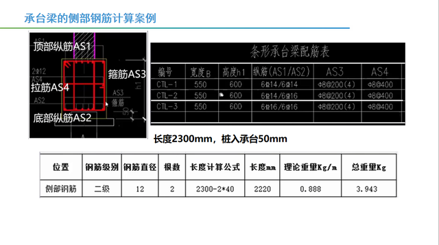 承台梁平法标注图文详解，楼梯、桩基承台平法识图+钢筋算量明星教程来啦