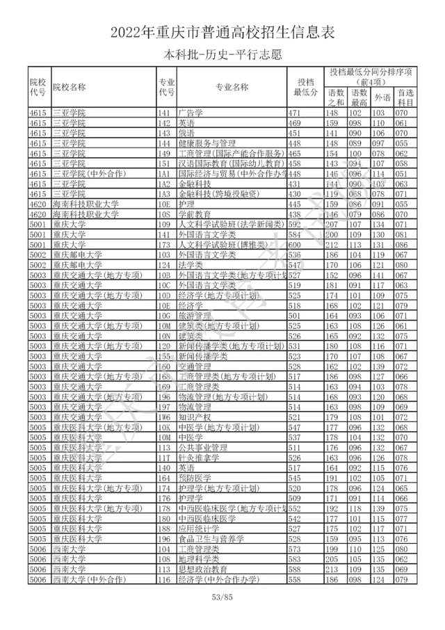 重庆电话区号是多少，重庆电话区号是多少号（7月27日重庆要闻速览）