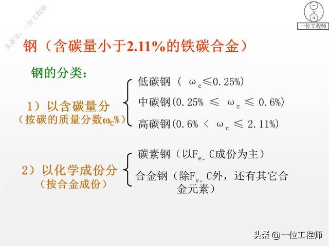 金属制品有哪些呢，金属制品有哪些呢图片（成份、特点、应用和牌号）