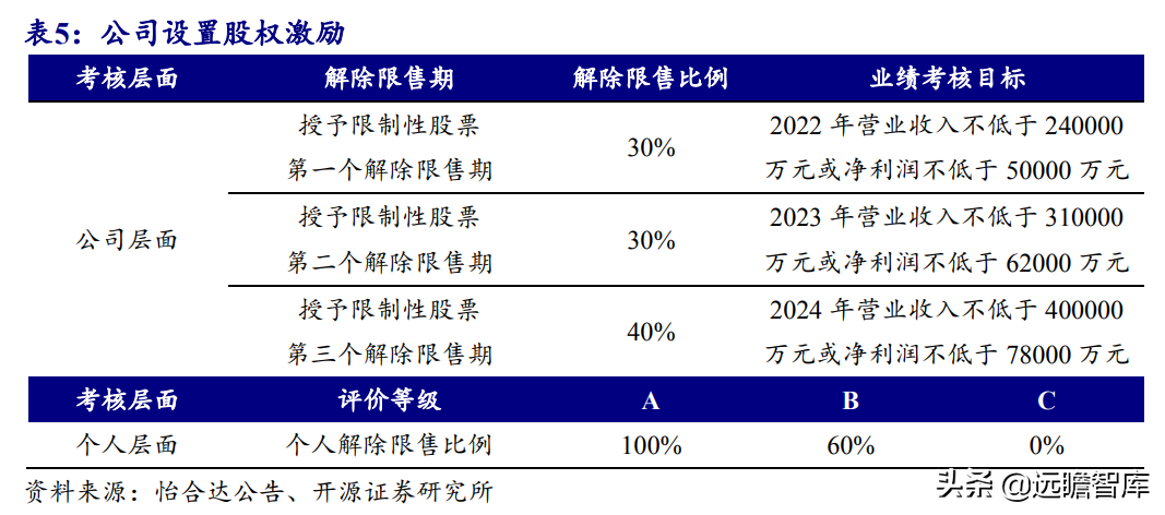 怡合达（本土优势叠加高效供应链管理）