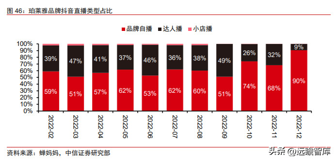 航悦美学（深耕大单品）