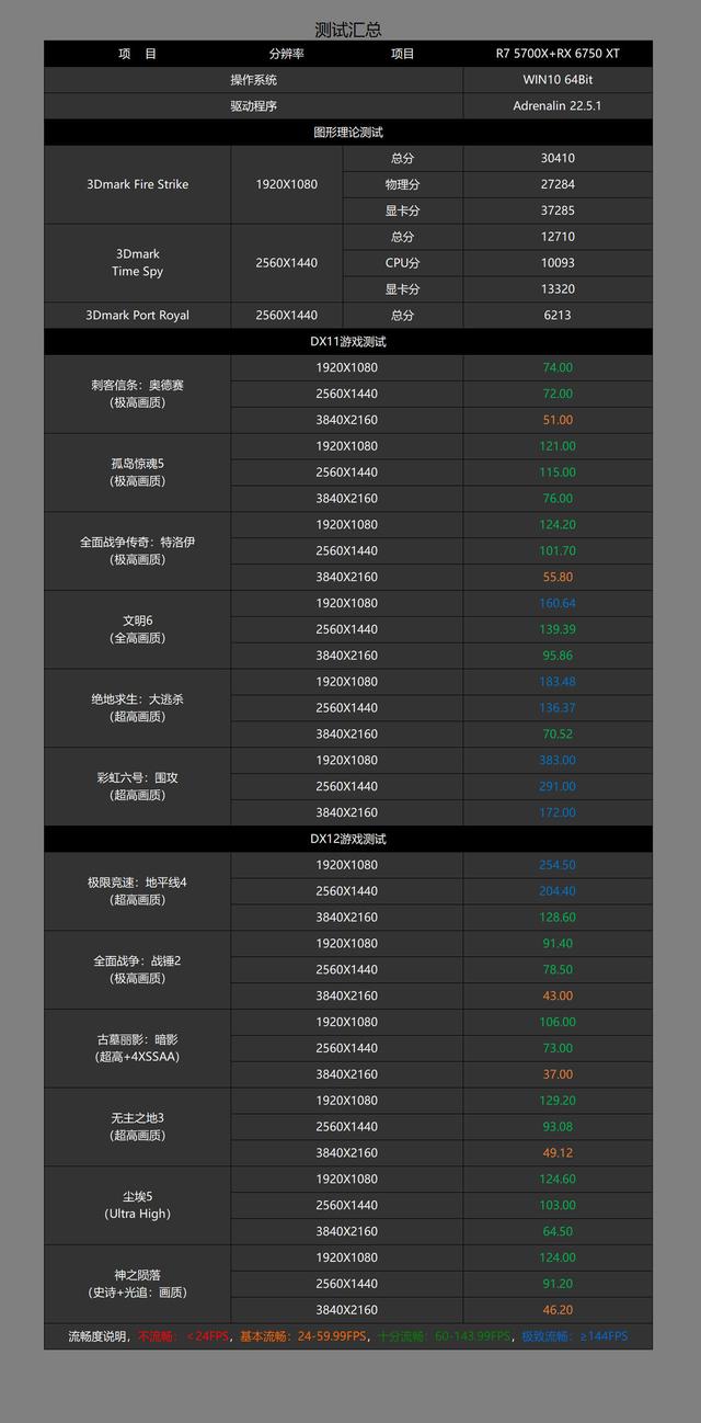 流处理器个数是什么意思，流处理器是啥（老司机实测告诉你怎样搭配高性价比2K游戏配置）