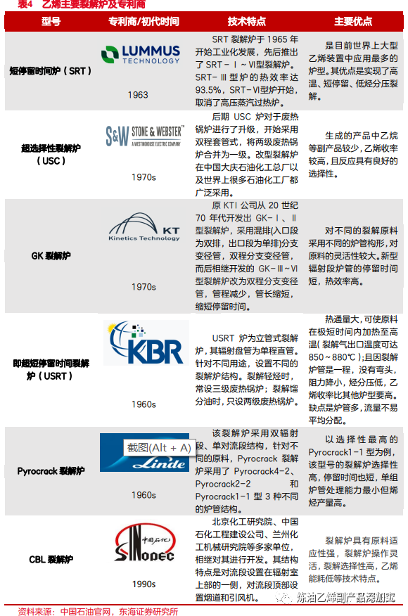 乙烯是什么，乙烯是什么气味的气体（一文了解乙烯化工行业）