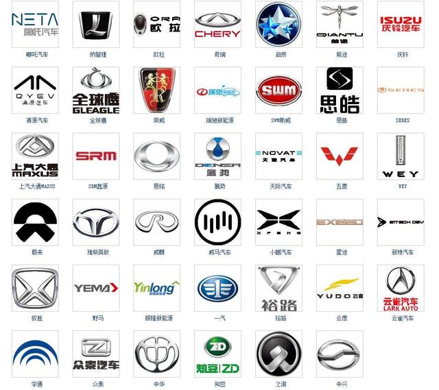 世界上所有的车，世界汽车品牌（汽车品牌有多少你知道吗）