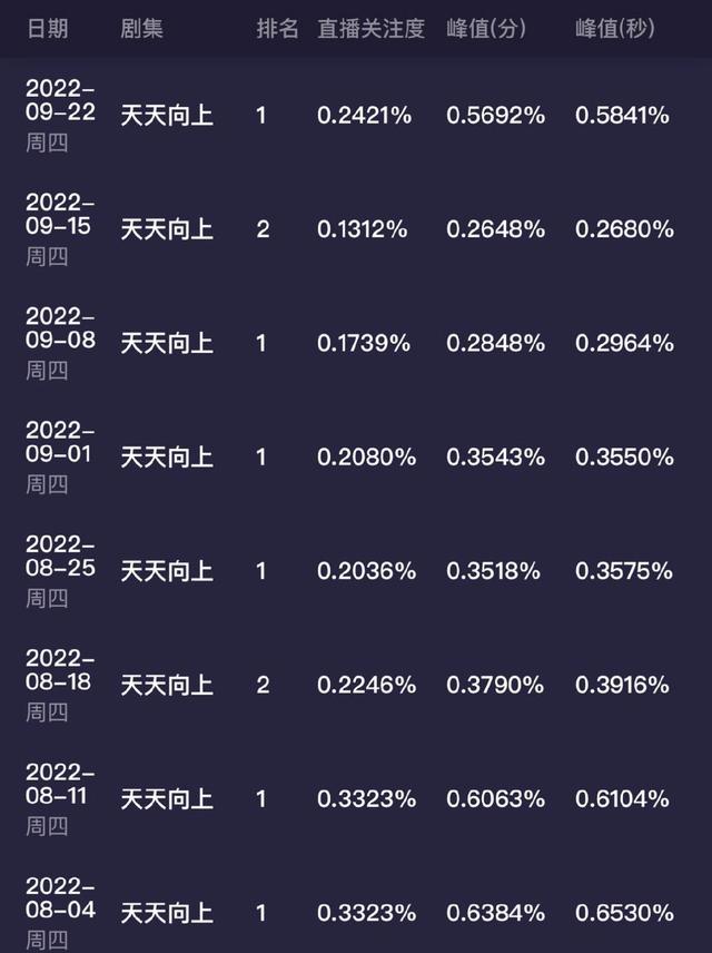 天天向上最新一期，天天向上王一博与宋祖儿在哪一期（《天天向上》官宣改版停播）