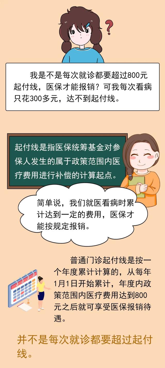 普通門診不設起付線,醫保按規定報銷(不計入普通門診起付線累計)