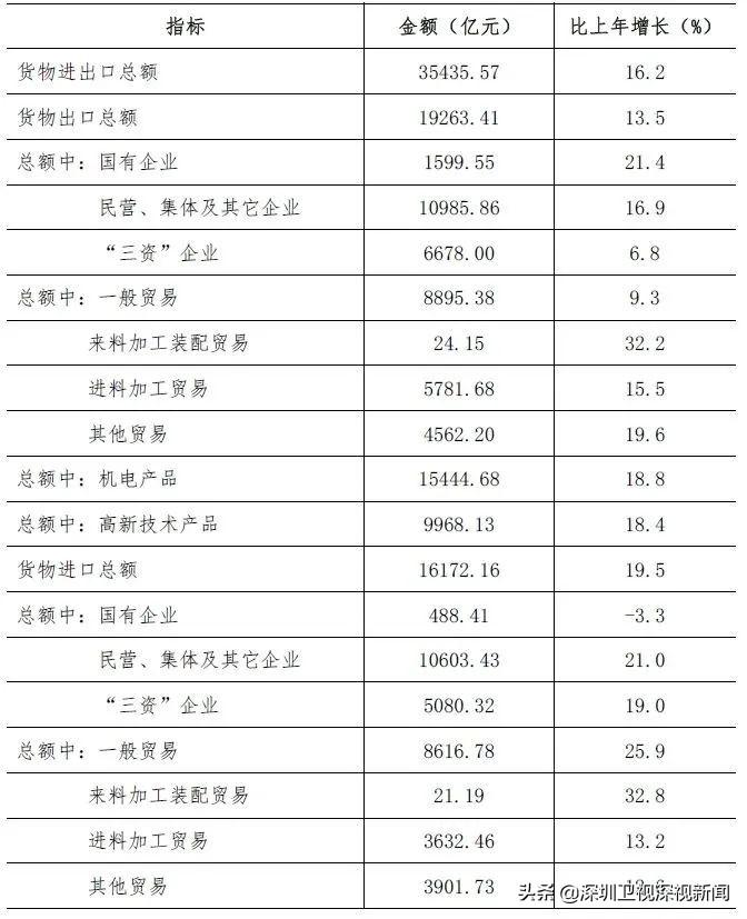 深圳有多少人口(佛山市总人口有多少人)