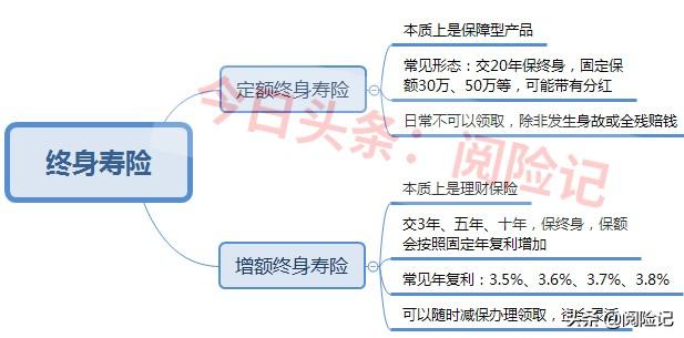 中邮年年好邮财2号年金保险万能型（邮政5年的终身寿险是什么保险）