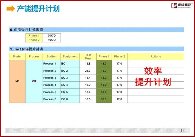 标准工时制怎么设置，最详细的“标准工时”制定方法