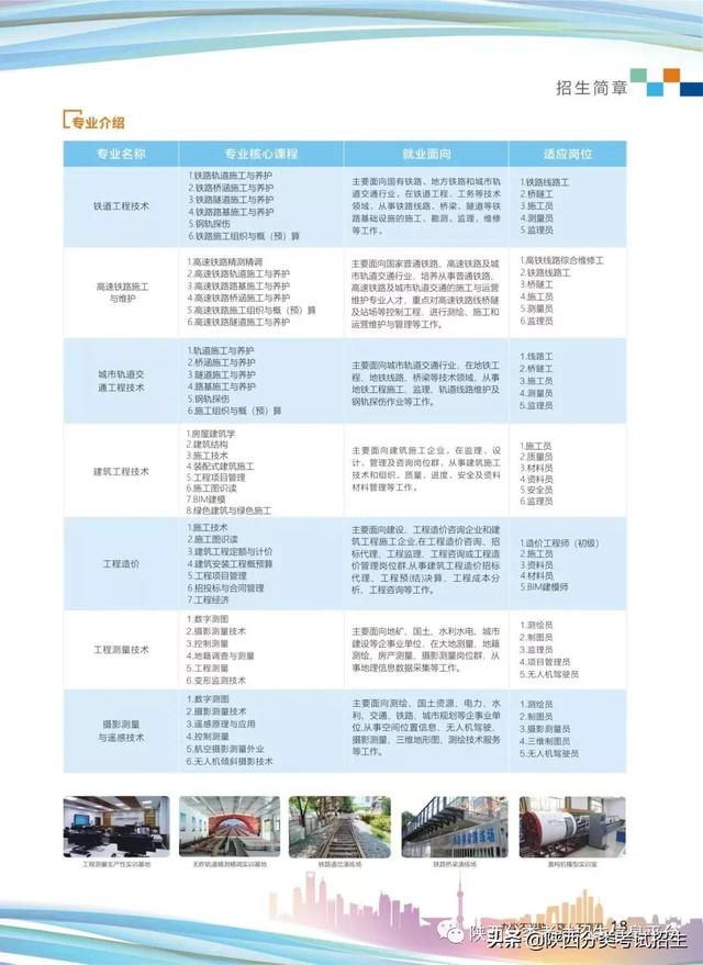 西安铁路职业技术学校,西安铁路职业技术学院(西安铁路职业技术学院2022年单独考试招生简章) 西安铁路职业技术学校,西安铁路职业技术学院(西安铁路职业技术学院2022年单独考试招生简章)