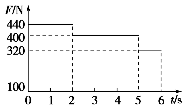 压力和重力的区别，压力和重力的区别乐乐课堂（11、牛二定律基础——超重失重问题）