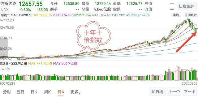 基金怎么把本金拿出來呢，基金能把本金拿出來嗎？