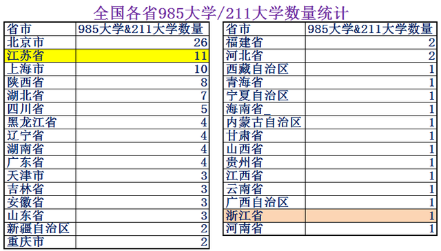 江苏和浙江哪个发达，江苏经济发达还是浙江经济发达（浙江省Vs江苏省综合实力对比）