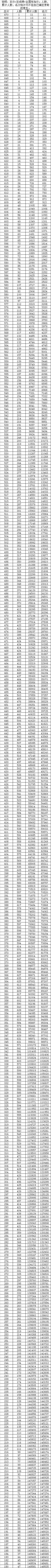 2022广西高考各科分数，2022广西高考分数线（2022广西高考一分一段表汇总）