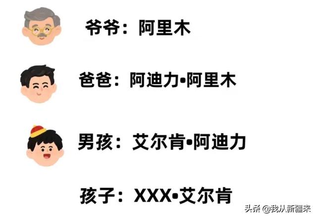 好听的西域风格的名字，以西域为主题的四字网名（你们新疆人名字都这么长吗）