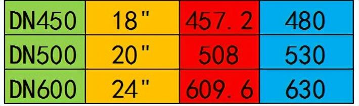 三英寸是多少厘米，四十三英寸是多少厘米（什么是英寸）