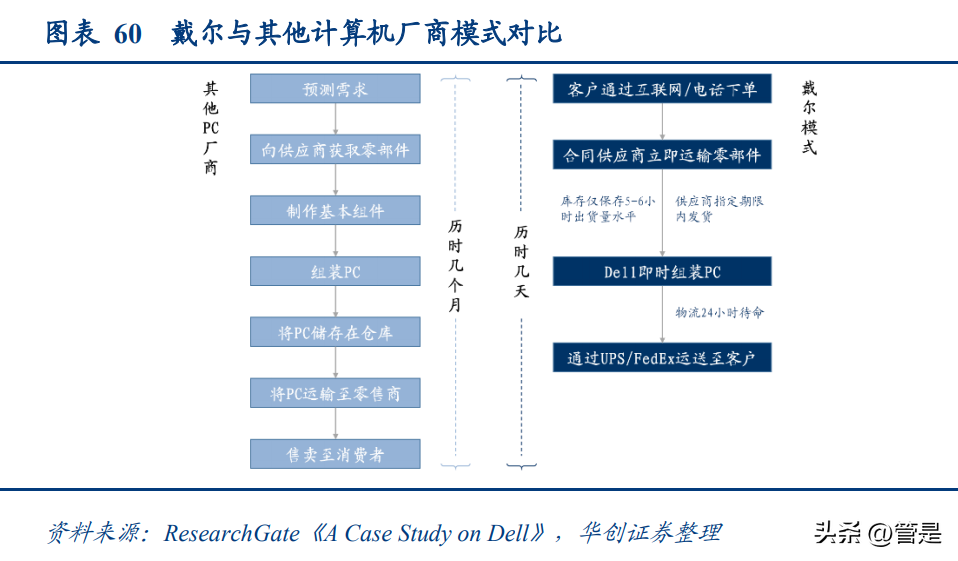 世纪同城快递查询（顺丰控股研究报告）