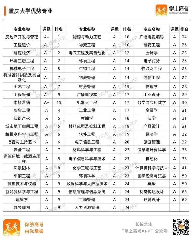 985大学名单有哪些 985大学优势在哪，985大学名单有哪些（39所985高校的加入时间、校徽及优势专业）