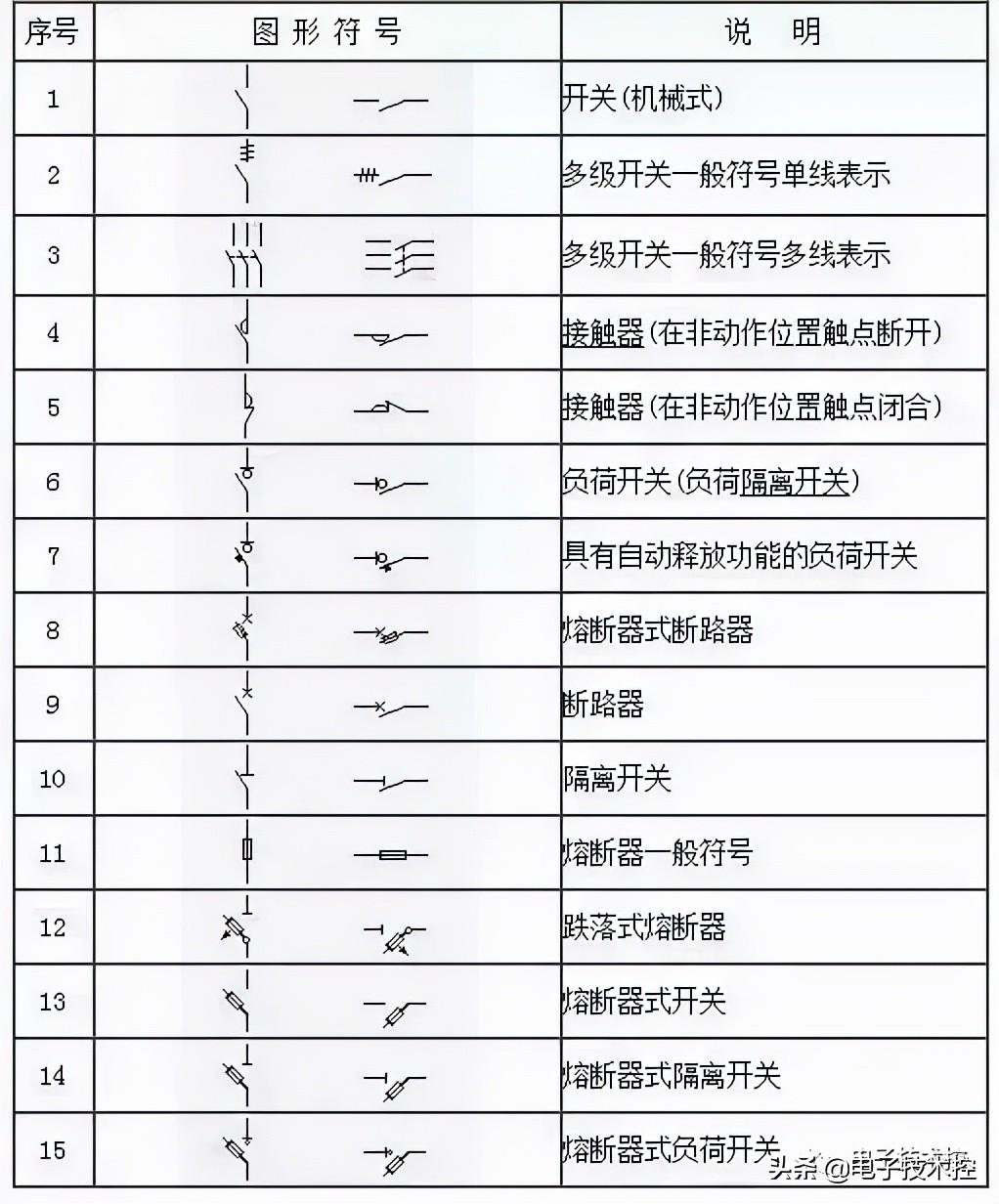 高压熔断器图形符号(高压熔断器电气图形符号是什么) - 珍缘易学