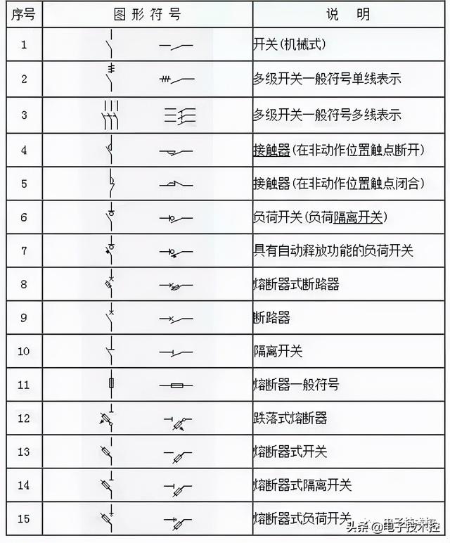 縮量十字星下跌縮量十字星詳解電工153項圖形符號與說明彙總表