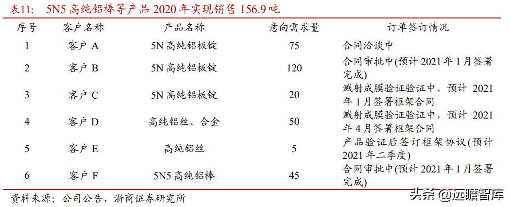 新疆众和股份（全国领先的高纯铝龙头）