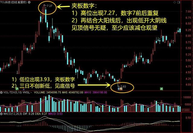 用数字表白暗语，数字表白暗语我喜欢你（股市暗语-那些神秘的数字）