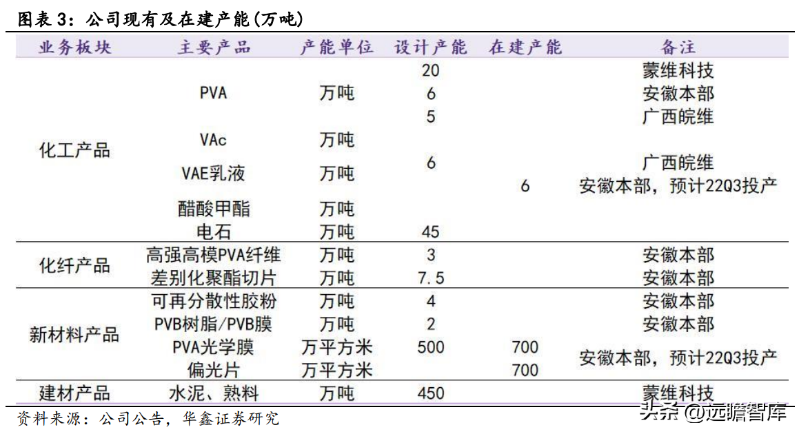 皖维集团（坚持PVA主业）