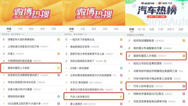 首部车圈百人大电影上线！微博点亮汽车内容的真实价值