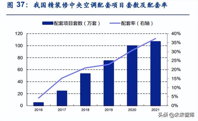 apf是什么意思，空调能效比5.27和4.73哪个好（中央空调行业研究）