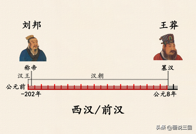 汉朝后面是哪个朝代，汉朝后面是哪个朝代的短视频（刘邦的西汉和刘秀的东汉）