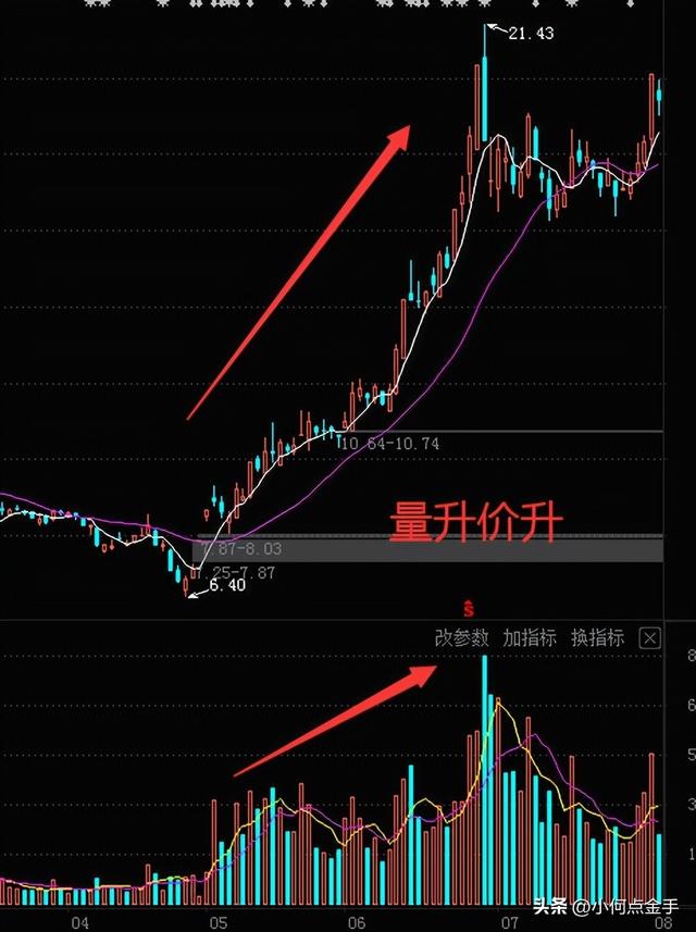 股票虧了怎么賺回來錢，股票虧了怎么賺回來錢呢？